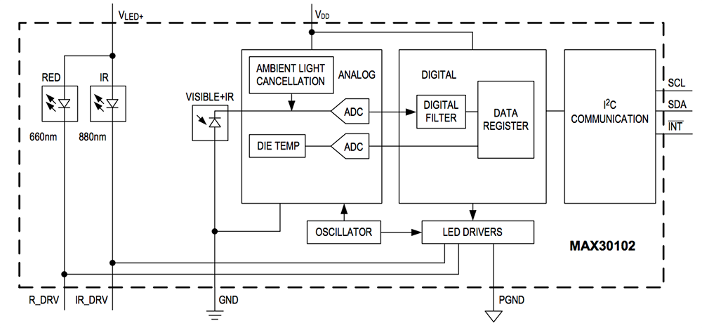 Block Diagram - Analog Devices / Maxim Integrated MAX30102 Pulse Oximeter & Heart-Rate Sensor